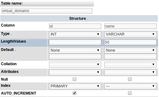 phpmyadmin création de la table virtual_domains